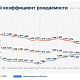 Рост суммарного коэффициента рождаемости, решения регионального штаба по обеспечению топливом, рейтинг регионов по внедрению беспилотных авиационных систем и другие итоги недели